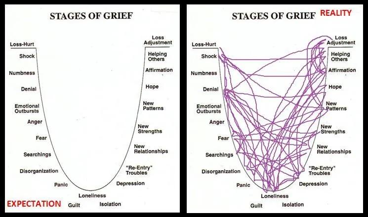 Symbolic image of broken stages of grief
